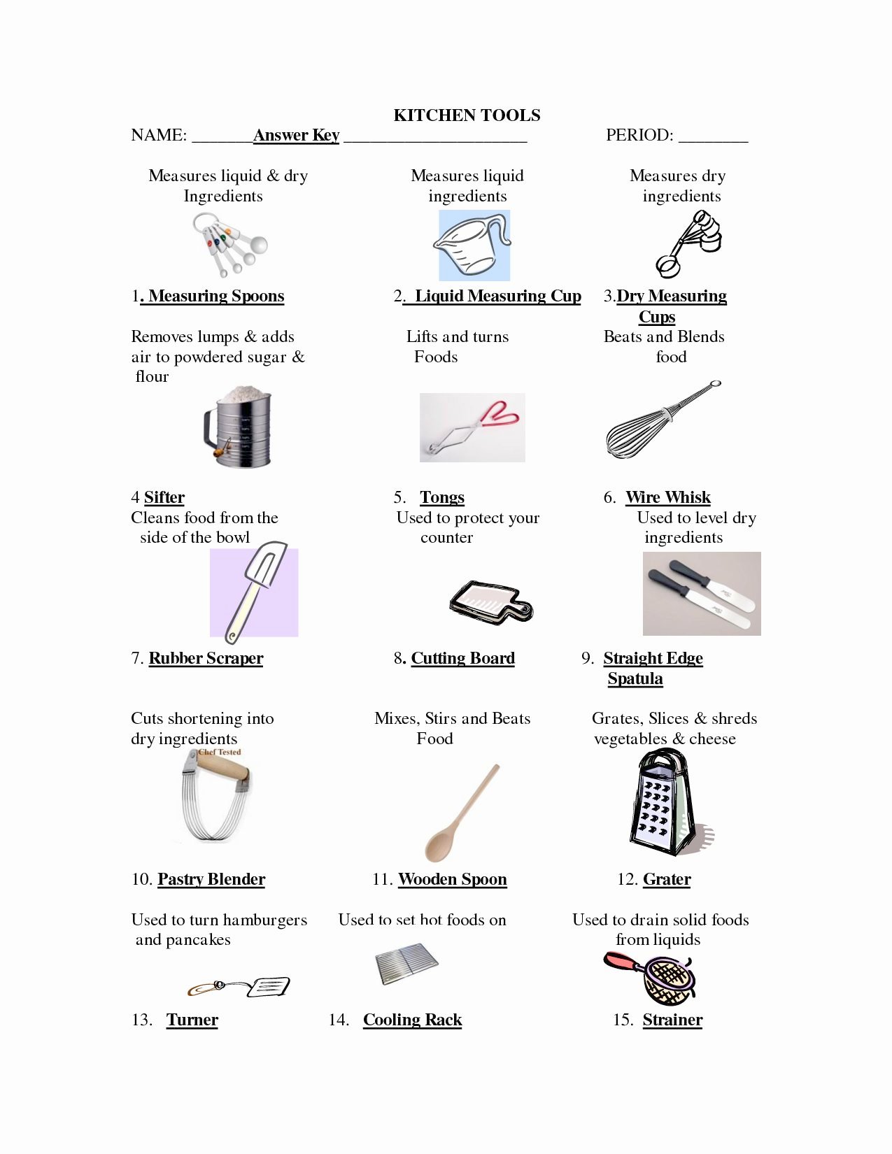 Charming List Of Kitchen Utensils And Their Uses With Pictures Full Size Of Kitchen:attractive Kitchen Utensils And Their Uses Tools Equipments Equipment Names Cooking ...