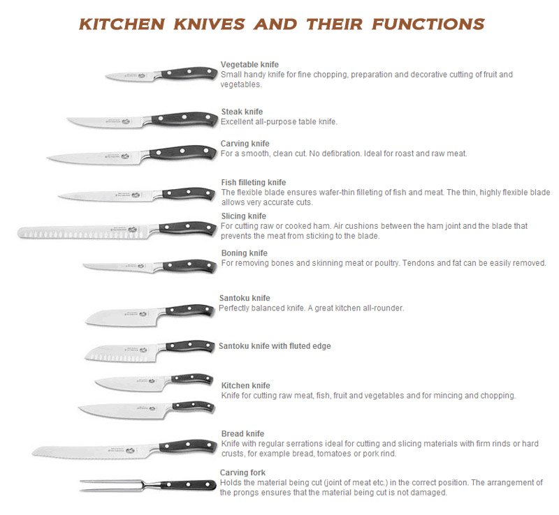 Superb List Of Kitchen Utensils And Their Uses With Pictures Full Size Of Kitchen:lovely Kitchen Utensils And Their Uses Hacks Gadgets Wonderful Kitchen Utensils ...